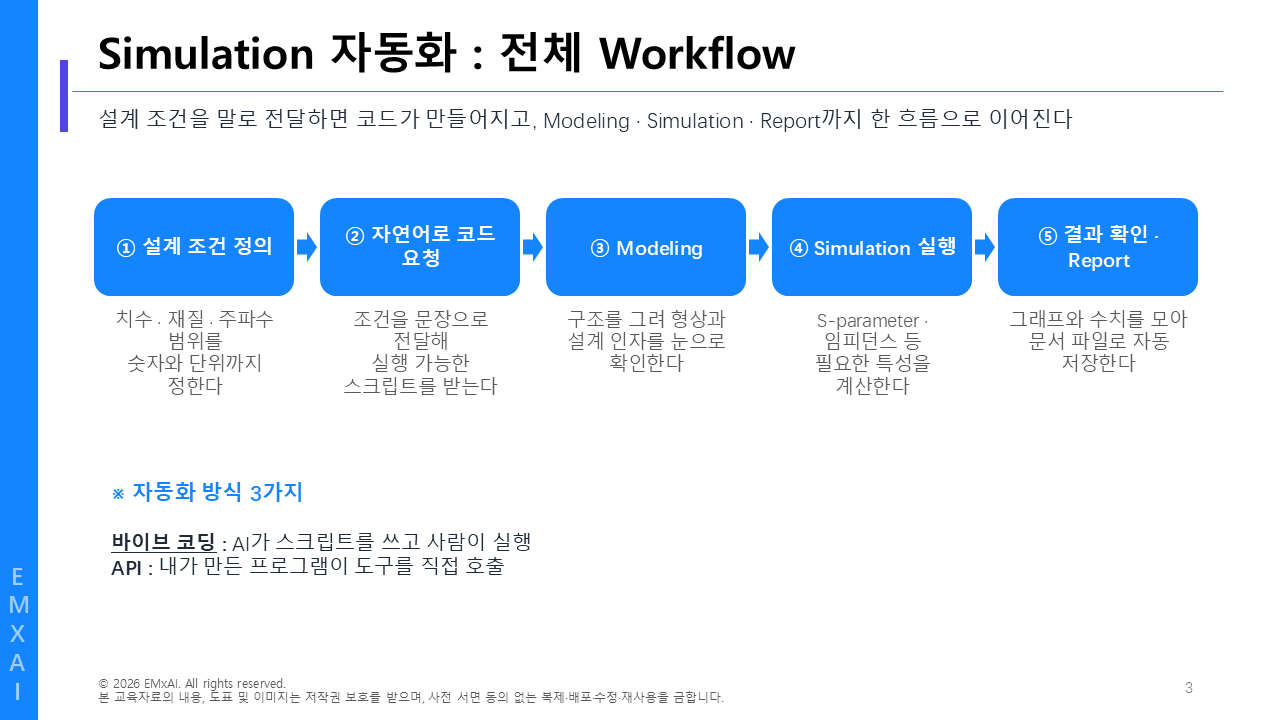 03. Simulation 자동화 - 전체 Workflow 교육자료
